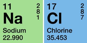 The Science of Salt: How Salts Gone Protects Your Vehicle from Corrosion