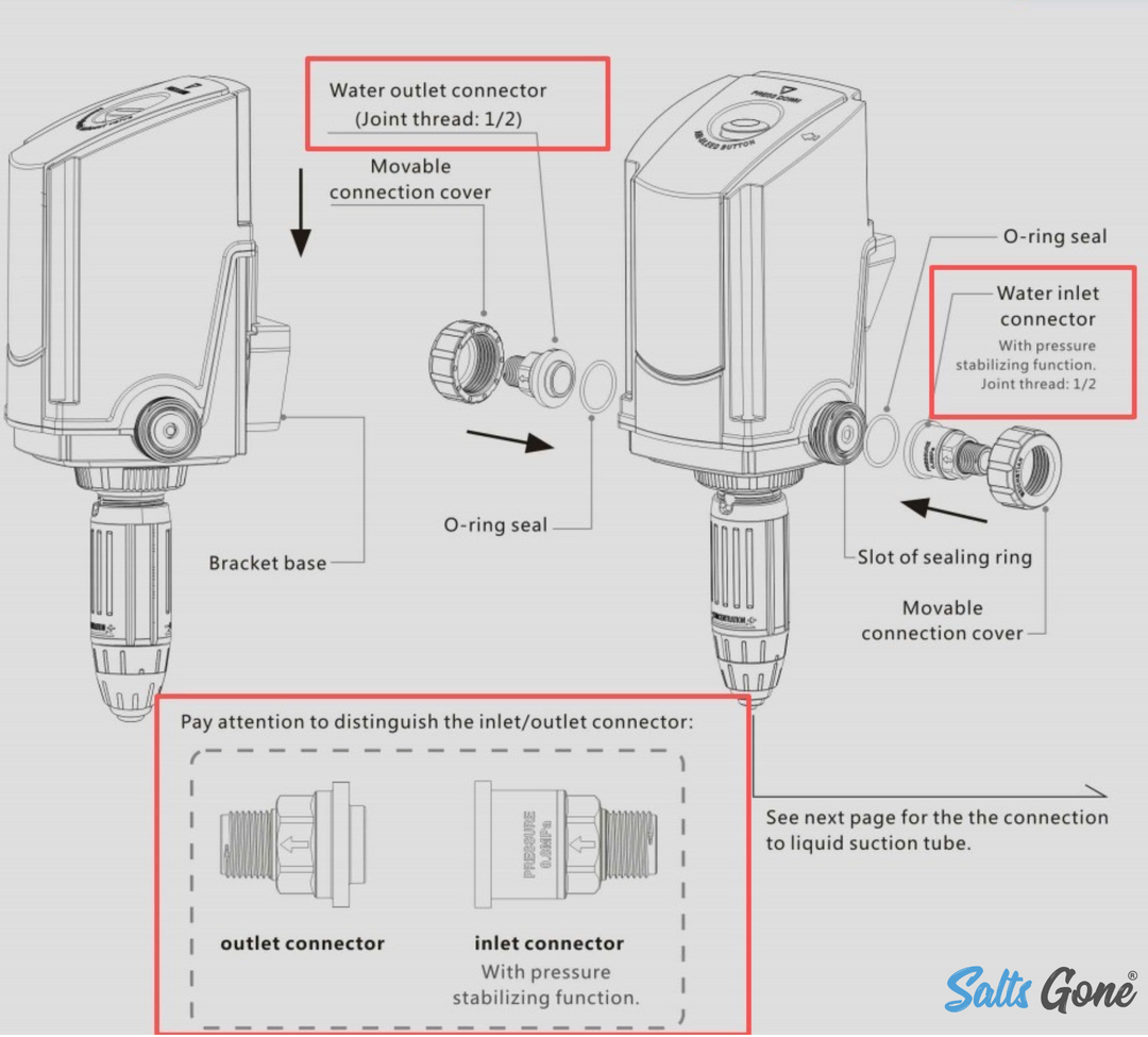 Salts Gone® - Diluting Pump