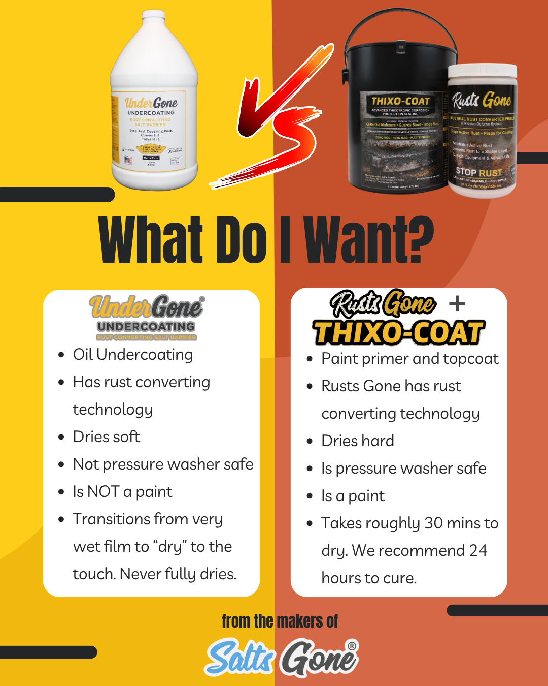 Under Gone™ Undercoating - Rust Converting Undercoating with Calcium Sulfonate