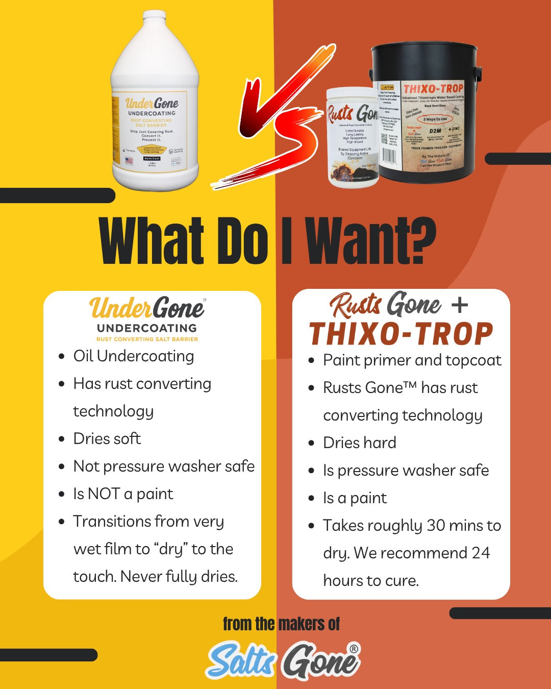 Under Gone™ Undercoating - Rust Converting Undercoating with Calcium Sulfonate